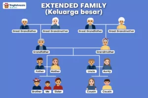 Apa Arti Buyut: Penjelasan Lengkap dan Contoh Keluarga