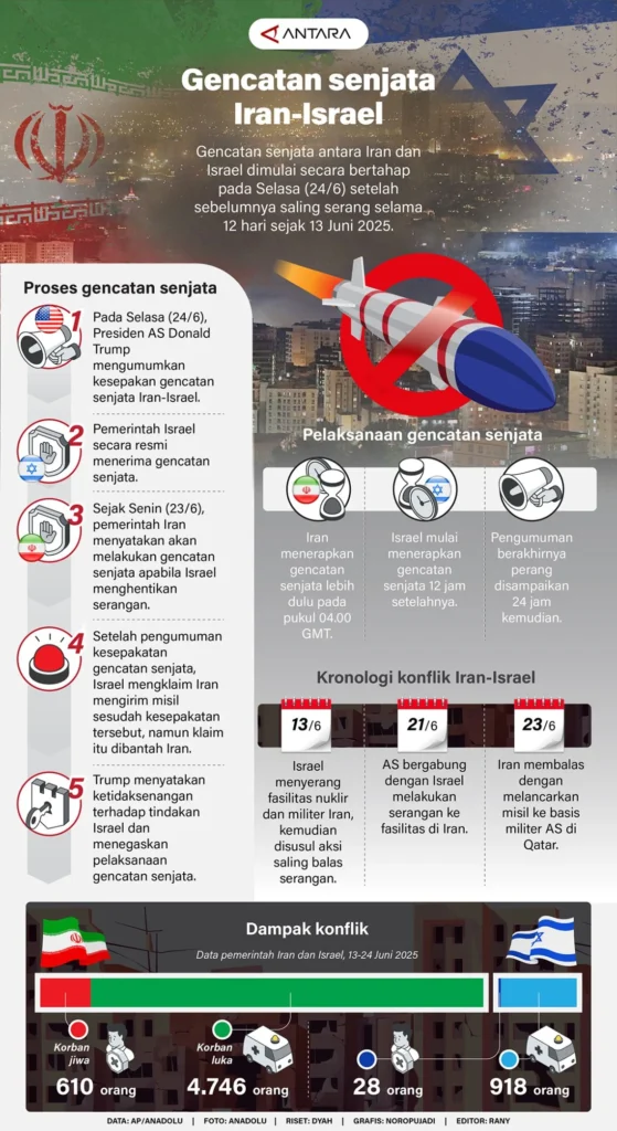 Apa Arti Gencatan Senjata dalam Perang? Penjelasan Lengkap