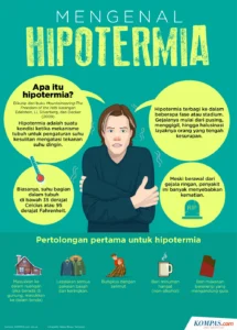 Apa Arti Hipotermia: Definisi, Penyebab, dan Penanganannya