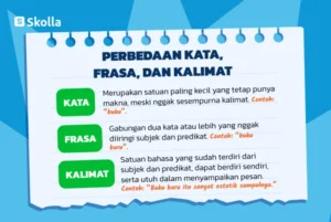 Apa arti istilah – Panduan Lengkap Memahami Makna Kata dan Frasa