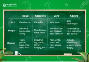 Apa Arti Kata: Pengertian, Contoh, dan Tips Memahami