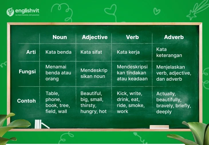 Apa Arti Kata: Pengertian, Contoh, dan Tips Memahami
