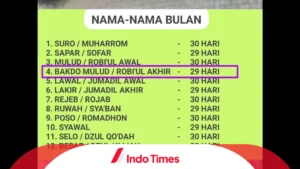 Apa arti nama bulan dalam kalender Jawa: Makna & Sejarah