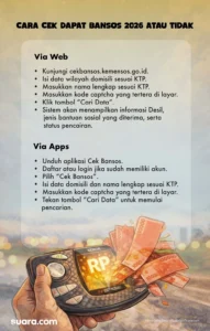 Batas Waktu Pencairan Bansos YAPI 2026 – Panduan Lengkap