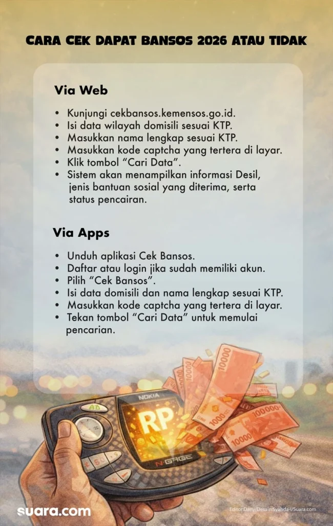 Batas Waktu Pencairan Bansos YAPI 2026 – Panduan Lengkap