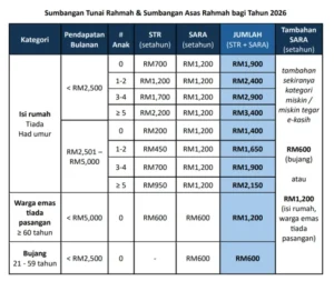 Berapa Besar Bantuan BPNT 2026 per Keluarga? Panduan Lengkap dan Praktis