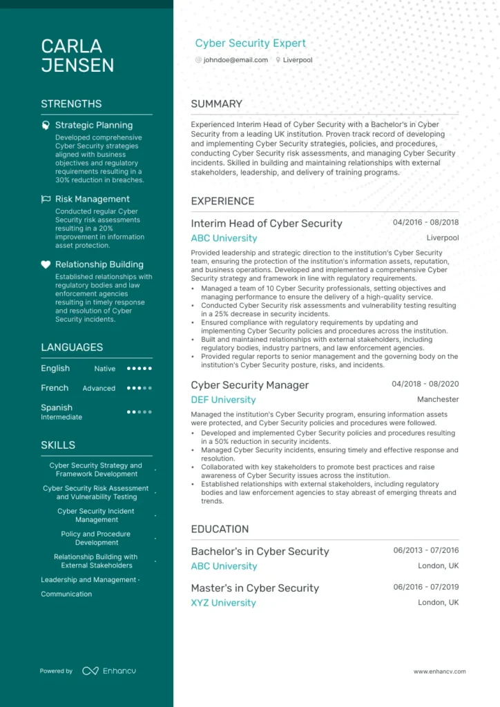 Contoh CV untuk Posisi Cybersecurity Analyst – Panduan Lengkap