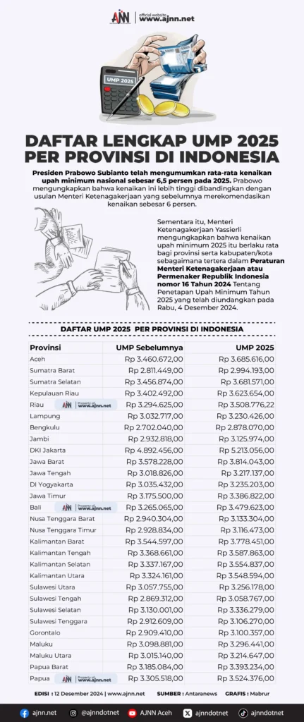 Informasi Terbaru Tanggal Cairnya BLT 2026 Per Provinsi – Panduan Lengkap