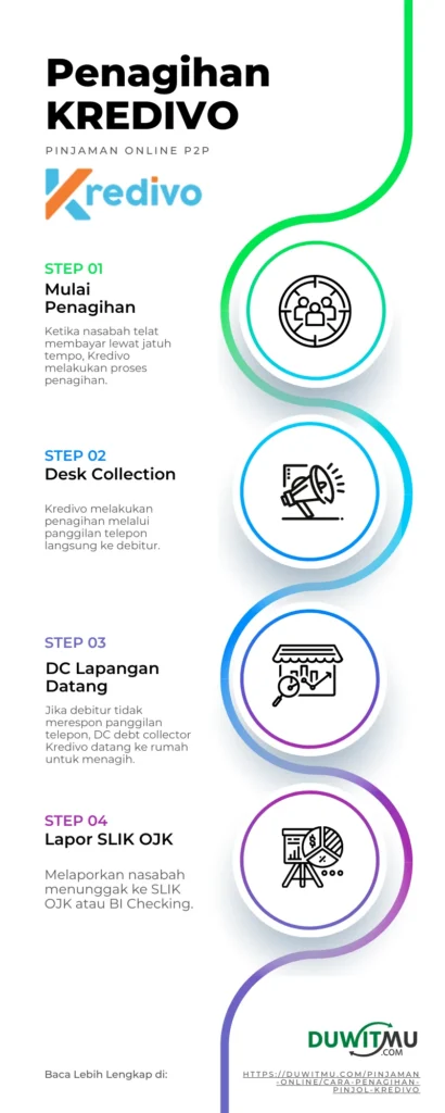 Kredivo apakah ada DC lapangan – Penjelasan Lengkap & Cara Cek