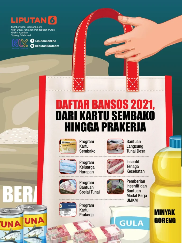 Langkah Praktis Cara Melaporkan Masalah Pencairan BPNT 2026