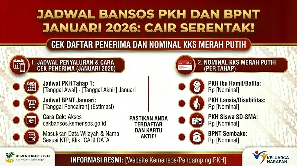 Tips Memaksimalkan Manfaat Bansos BPNT 2026 – Panduan Praktis
