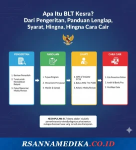 Tips Menghindari Penipuan Seputar BLT 2026 yang Belum Cair – Panduan Lengkap
